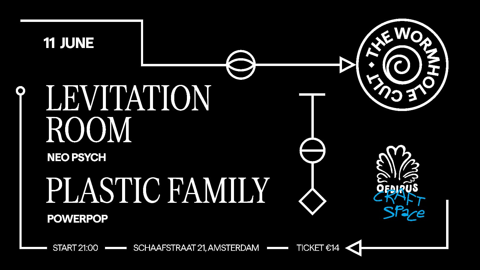 Cover photo for LEVITATION ROOM & PLASTIC FAMILY - THE WORMHOLE CULT by Oedipus Craft Space